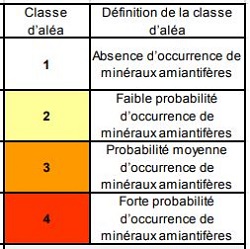 Classes d'aléa retenues par le BRGM à partir de 2010