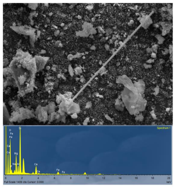fluoro édénite biancavilla