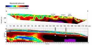 Relevé Géophysique